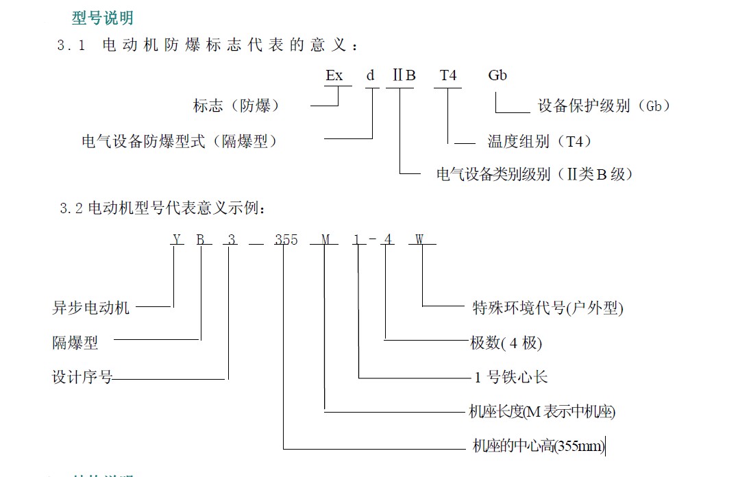 YB3-系列隔爆型三相異步電動機型號說明