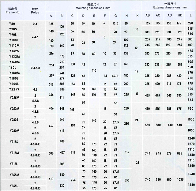 產(chǎn)品型號(hào)