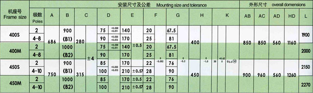 安裝尺寸公差