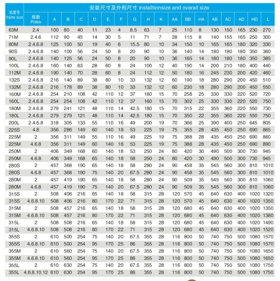 YBX3防爆電機B3安裝方式圖表