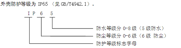 防護等級字母含義解析圖