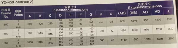 Y2系列高壓三相異步電動(dòng)機(jī)外形和安裝尺寸圖